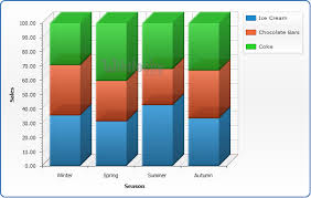 Google Charts Tutorial Percentage Stacked Column Chart