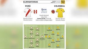 The cheapest way to get from peru to colombia costs only $129, and the quickest way takes just 4 hours. Peru Y Colombia Urgidos De Sumar De A Tres Los Tiempos