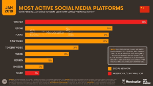As a result of malaysia's internet and mobile connectivity, as well as public sector encouragement, malaysia has high rates of. Digital In 2018 In Eastern Asia