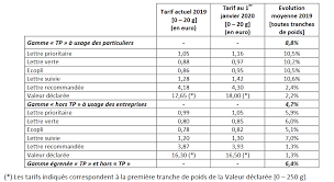 Blog Philatelie Tarifs Postaux 2020 La Lettre Verte Passe De 0 88 A 0 97 La Lettre Prioritaire De 1 05 A 1 16