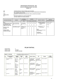 Kelulusan pelan bangunan 8 jam. Perancangan Taktikal Dan Operasi Kelab Ict 2018