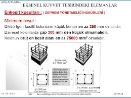 Minimum Celik Kolon Boyutlari Ile Ilgili Gorsel Sonucu