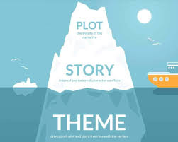 Make it smaller and more achievable. How To Write A Book In 15 Amazingly Simple Steps
