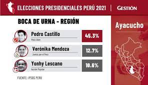 ¿quién ganará las elecciones en españa? Ipsos Asi Estan Las Votaciones A Boca De Urna Por Region Fotogalerias Gestion