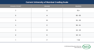 Education In India