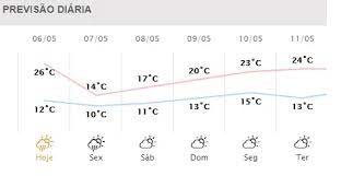 A temperatura deve cair em curitiba no início de julho de 2019. Previsao Do Tempo E De Pancadas De Chuva Para Os Proximos Dias Em Curitiba