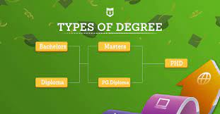 We offer an overview of each and information on how to get your degree! What Are The Different Types Of Degrees Most Popular Programs Degree