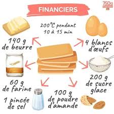 Recetterapidecarotte Recettes De Cuisine Teacake Recette Illustree