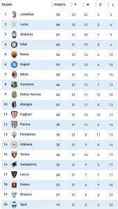 _ ترتيب فرق الدوري الايطالي. ØªØ±ØªÙŠØ¨ Ø§Ù„Ø¯ÙˆØ±ÙŠ Ø§Ù„Ø§ÙŠØ·Ø§Ù„ÙŠ 2021 Ø¬Ø¯ÙˆÙ„ ØªØ±ØªÙŠØ¨ Ø§Ù„Ø¯ÙˆØ±ÙŠ Ø§Ù„Ø¥ÙŠØ·Ø§Ù„ÙŠ 2020 2021 Goal Com Ù…ÙˆØ¶ÙˆØ¹ Ø®Ø§Øµ ÙÙŠØ¯Ø§Øª Ø§Ù„Ø¯ÙˆØ±ÙŠ Ø§Ù„Ø§ÙŠØ·Ø§Ù„ÙŠ Ø§Ù„Ø¯Ø±Ø¬Ù‡ Ø§Ù„Ø§ÙˆÙ„Ù‰ Pheben Chord