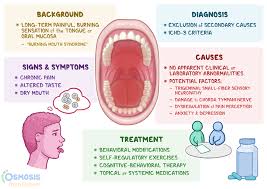Image result for brown tongue symptoms