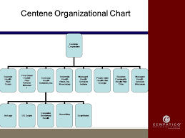 1 Cbh State Of Georgia Provider Orientation 2 Cenpatico