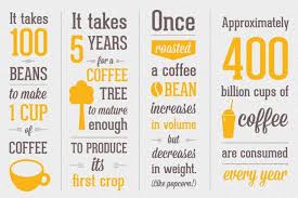 Most of us drink it and we know how we like our individual cup, but we bet there's a lot you don't know about this sweet brown beverage that gets us coffee: Fun Coffee Facts Coffee Facts Coffee Infographic Coffee Vs Tea