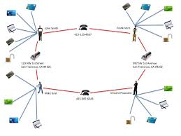 Improving First Party Bank Fraud Detection With Graph