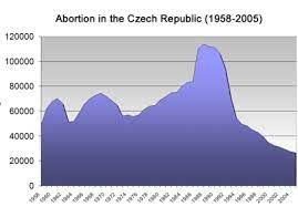 Jun 20, 2021 2:09 pm. Abortion In The Czech Republic Wikipedia