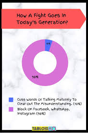 10 Best Pie Charts Will Sum Up Your Real Life Situations