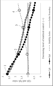 Cp and cpk are important parameters in statistical process control. 2