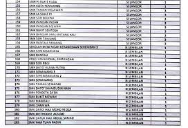 Program bantuan sekolah negeri selangor. Sekolah Pramugari Di Malaysia Red Pastel E
