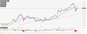 Ethereum classic price prediction 2021. Top 3 Price Prediction Bitcoin Ethereum Ripple Crypto Bull Run On Track Amid Surge In Us Inflation Expectations Forex Crunch
