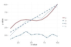 Area is pi times radius squared. Can We Do Better Than R Squared R Bloggers