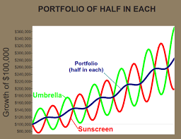 correlation the basis of risk management