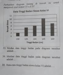 Check spelling or type a new query. Berapa Modus Mean Median Data Tinggi Badan Pada Diagram Tersebut Brainly Co Id