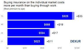 How Much Should You Pay For Health Insurance