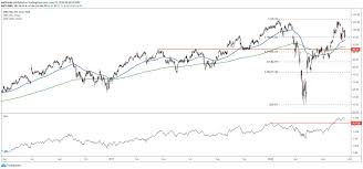 22, 2021 at 4:42 p.m. Nike Stock Could Break Out To All Time High