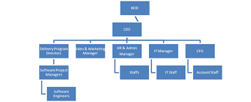 Company Overview S3 Business Cases Site