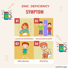 Image result for Zinc Deficiency