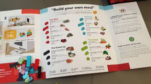 Open for more details ☟here's a little project i did for my boyfriend for his birthday. Josie George On Twitter Lunch At Lego House Build Your Meal Plug It In The Machine Then Watch It Magically Appear Isn T My Boyfriend Clever Https T Co I2mcdlldcj