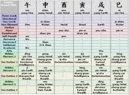 2 chart ii dominant element feng shui element chart