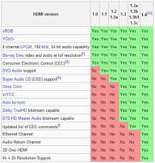 hdmi 101 the truth about hdmi cables at why so blu