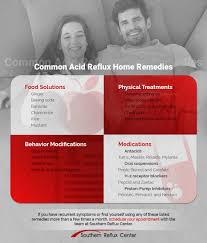 Medications that block acid production and heal the esophagus. Acid Reflux Find Relief From Your Symptoms Southern Reflux Center