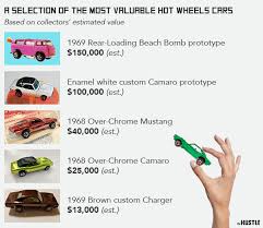 How much is my hot wheels worth? The Collectors Who Spend Thousands On Rare Hot Wheels