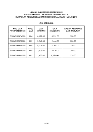 Arkib gaji minimum di malaysia. Gaji Minimum Malaysia 2019 Uni Malaysia Labour Centre May 2012 Siapa Yang Tetapkan Gaji Minimum Iwakmujaer