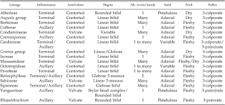 Image result for Multidentia concrescens