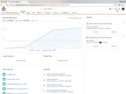 Learn Lightning Create Reports Salesforce Admins