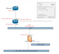 Port Forwarding Anyconnect Vpn Traffic Cisco Community