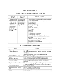 Sementara itu menteri koordinator perekonomian airlangga hartarto menjelaskan, skema pembayaran upah per jam dalam ruu cipta lapangan kerja hanya untuk pekerja jasa dan pekerja paruh waktu. Pemilihan Pekerjaan Jenis Pekerjaan Mengikut Sektor Ekonomi