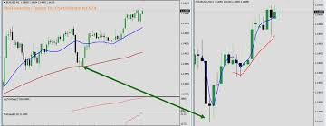 Download Custom Tick Chart Indicator For Mt4 Best Forex