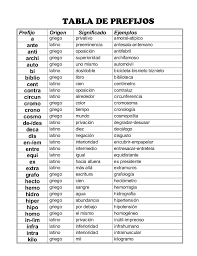 Tabla De Prefijos Y Sufijos Y Su Significado Buscar Con Google Prefijos Y Sufijos Prefijos Sufijos