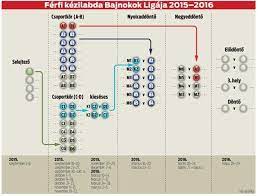 Az a csapat nyer, amelyik rendes játékidőben több gólt ér el. Ferfi Kezi Bl Norveg Csapattal Lett Teljes A Fotabla Mezonye Nso