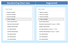 thoughts on sharepoint development augment the org chart