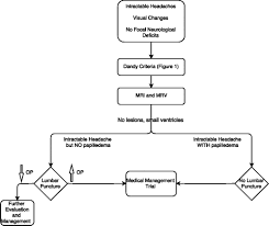 understanding the complex pathophysiology of idiopathic