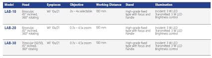 lab series optikamicroscopes