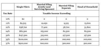 tax cuts and jobs act makes sweeping changes to estate gift