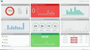 Comstice Wallboard Solution For Cisco Ucce And Uccx Box View And Table View Wall Board Solutions Cisco