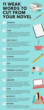 Essay Tips Study Writingtips Help Insparation Students Quotes Usa Essay Writing University Editing Writing Creative Writing Tips Book Writing Tips