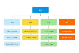 This May Be The Simplest And Easiest Online Flowchart