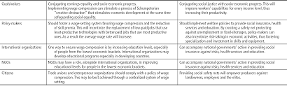 Know what you're investing in before you risk your cash. Socio Economic Transformations Rethinking Society For The 21st Century